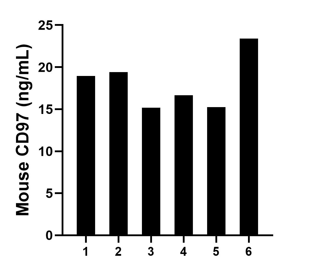 Sample test of MP01158-4